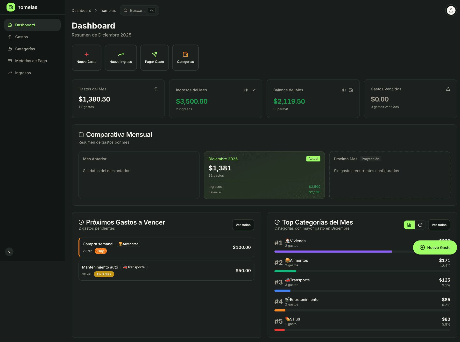Dashboard de Cassabe mostrando balance real, gastos e ingresos en tiempo real con KPIs principales